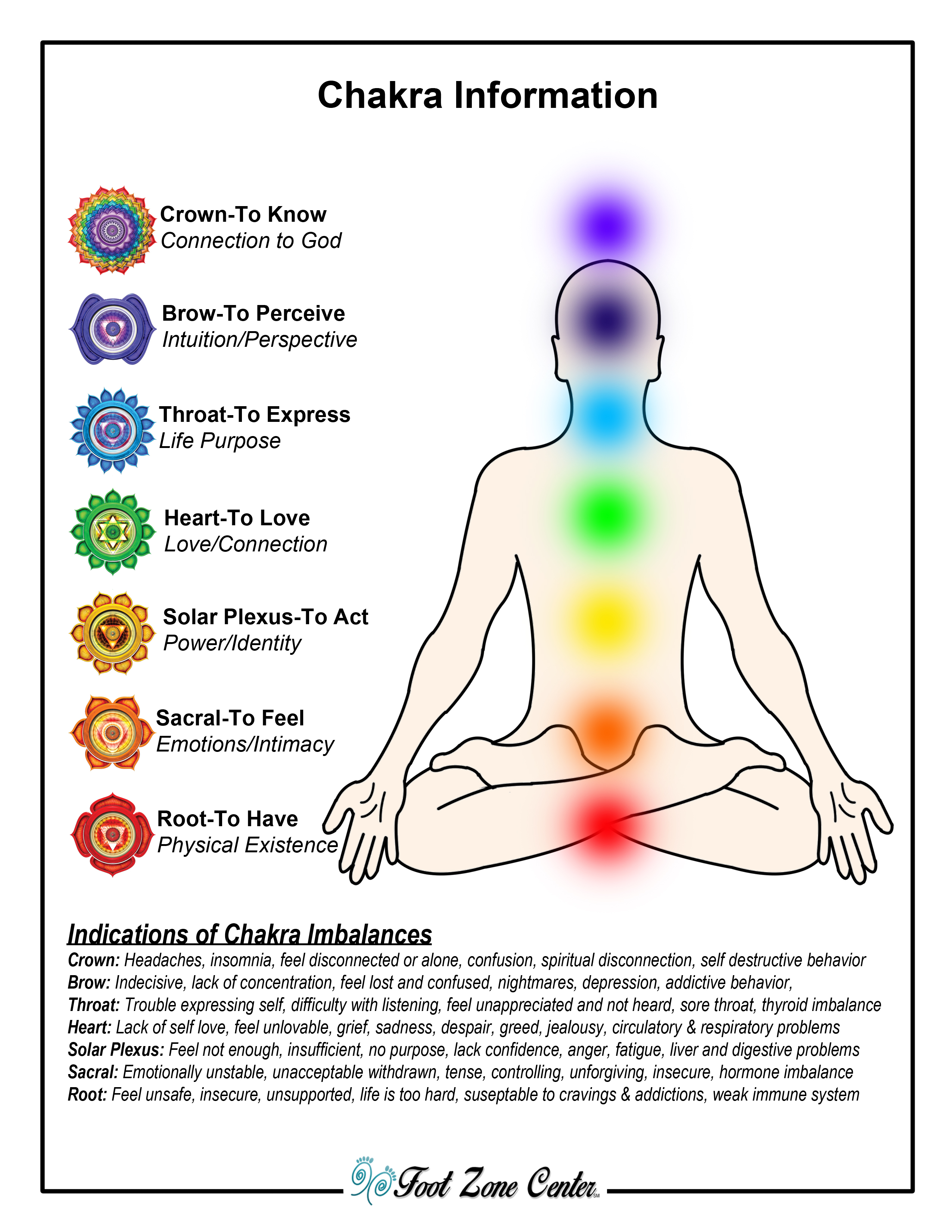 Chakra Information Foot Zone Center
